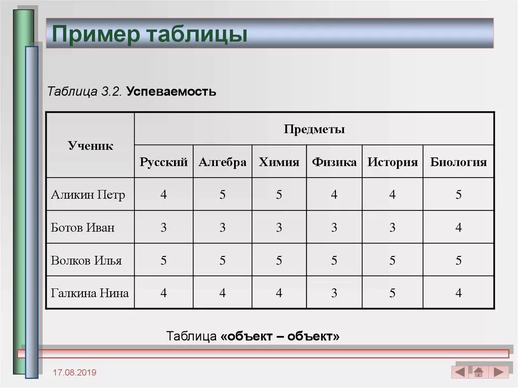 Можно увидеть в таблице. Примеры таблиц. Образец таблицы. Таблица например. Структура данных таблица.