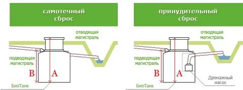 Принудительный сброс
