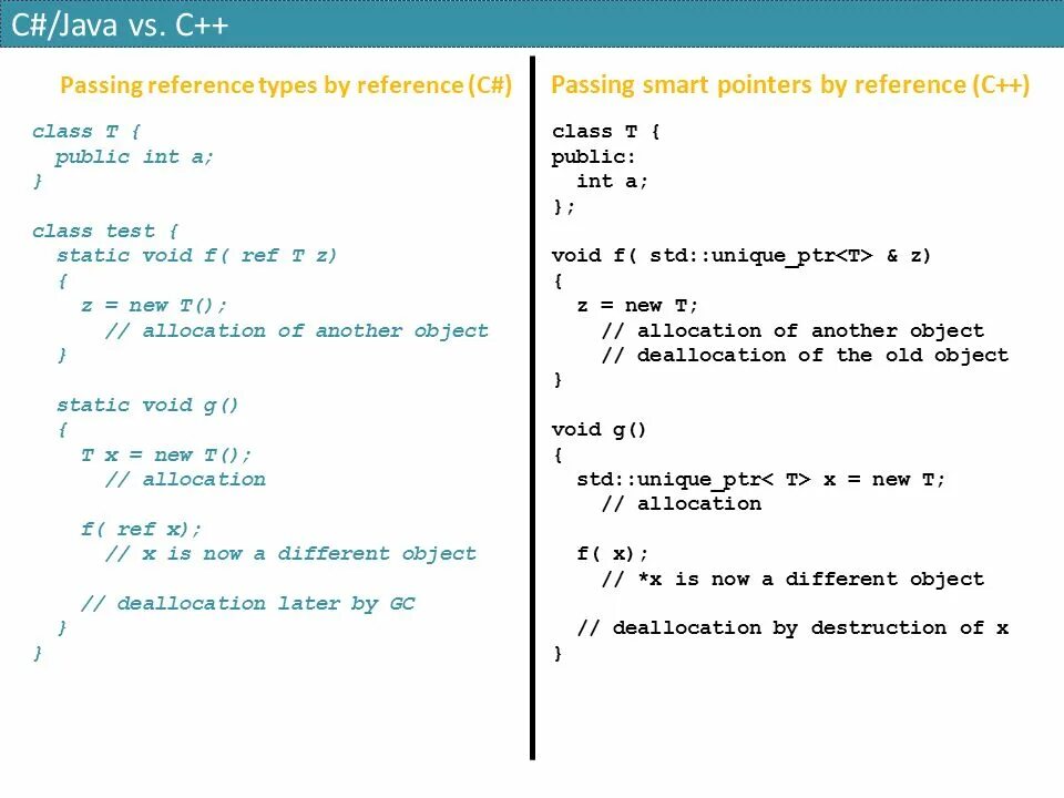 Тест по теме язык программирования. Язык программирования с и с++ отличия. Отличия синтаксиса java и c#. Код на java и c# сравнение. Java и с++.