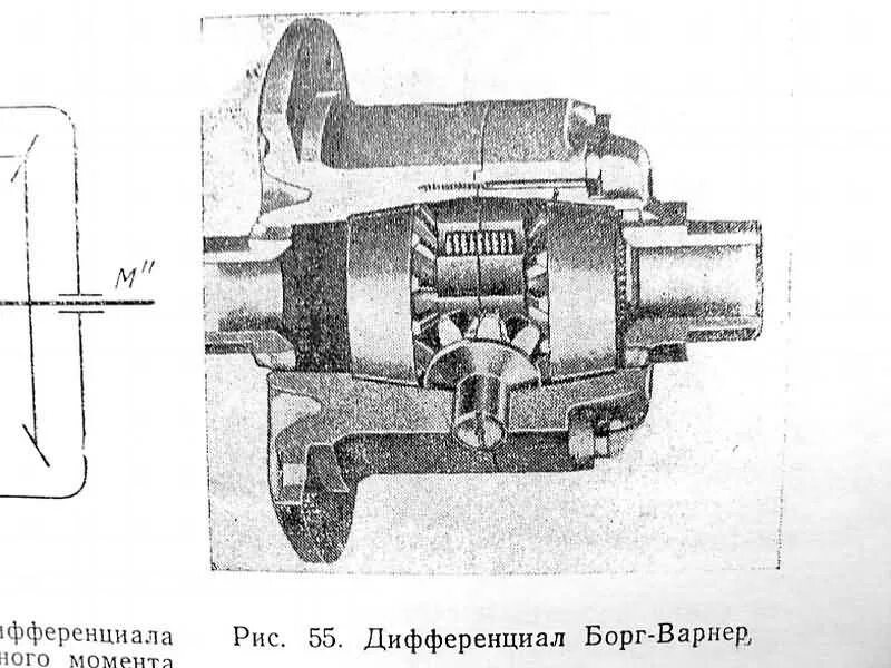 кулачковый дифференциал газ 66. принцип работы кулачкового переключателя на схеме. кулачковый дифференциал повышенного трения автомобиля газ-66. кулачковых дифференциалов. кулачковых дифференциалов.