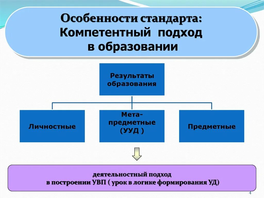 Управление внутренней политики