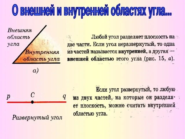 Свойства внутренних и внешних углов