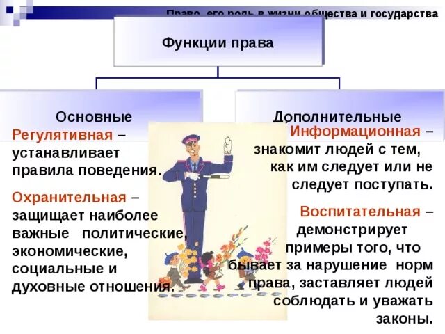 Роль государства в жизни общества. Социальная информационная функция государства