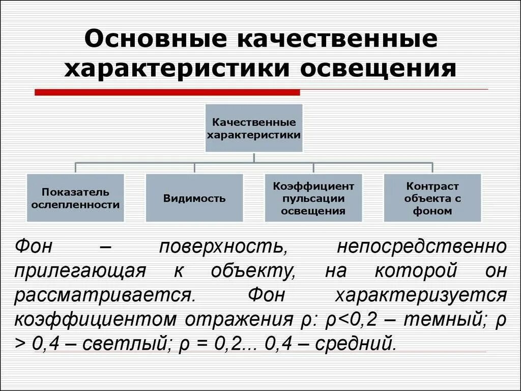 Освещение подразделяется на