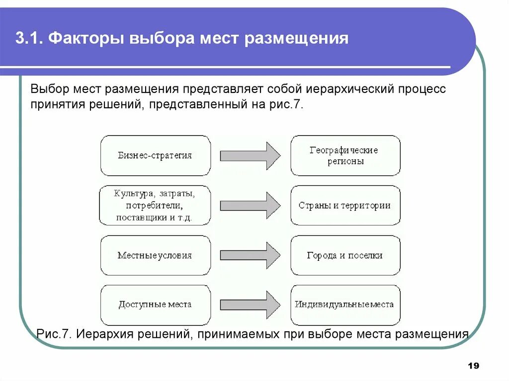 Предварительный выбор мест