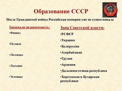 Что препятствовало объединению советских республик
