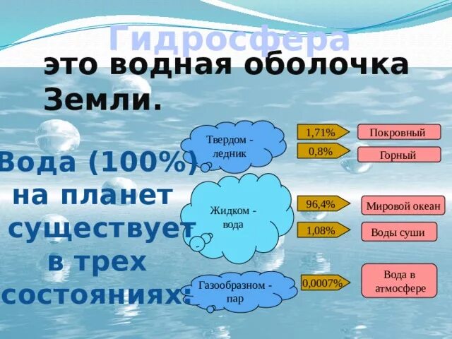 Большая часть воды