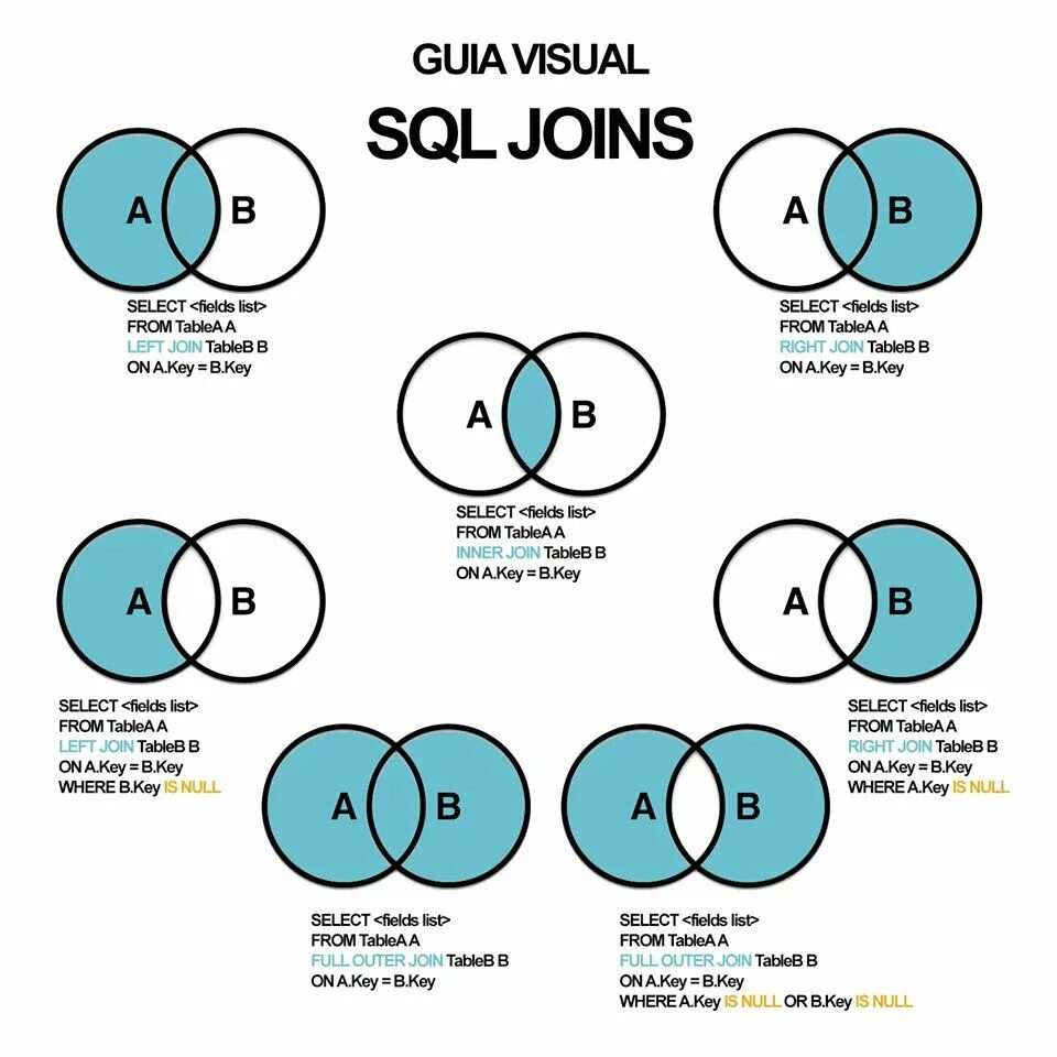 Join access. Full Outer join SQL. Left Outer join SQL описание. Full Outer join SQL описание. Схема join SQL.