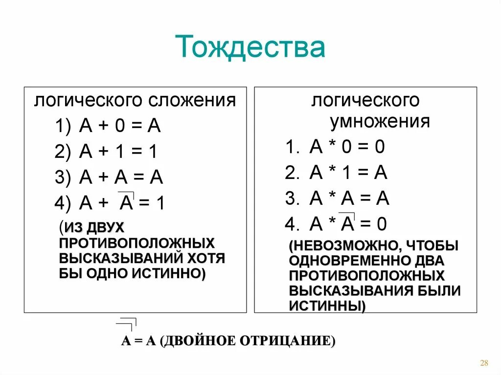 Какая из логических функций является тождественно истинной. Тождественно формулы логики. законы и тождества алгебры логики. тождества логики высказываний. тождество в логических выражениях.
