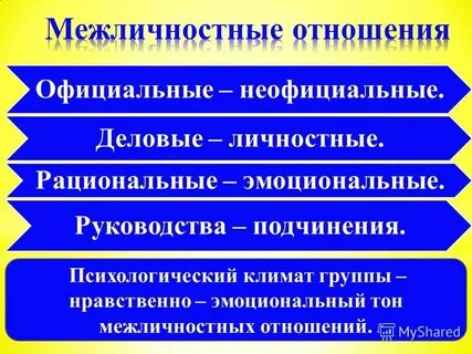 Неформальная межличностная коммуникация