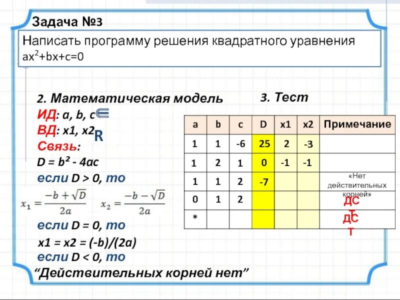 Программа для решения квадратного уравнения. Программа решения квадратного уравнения AX^2+BX+C=0'. Решение квадратного уравнения ax2+BX+C 0. Составить программу для решения квадратного уравнения. Ax2 x 3 0