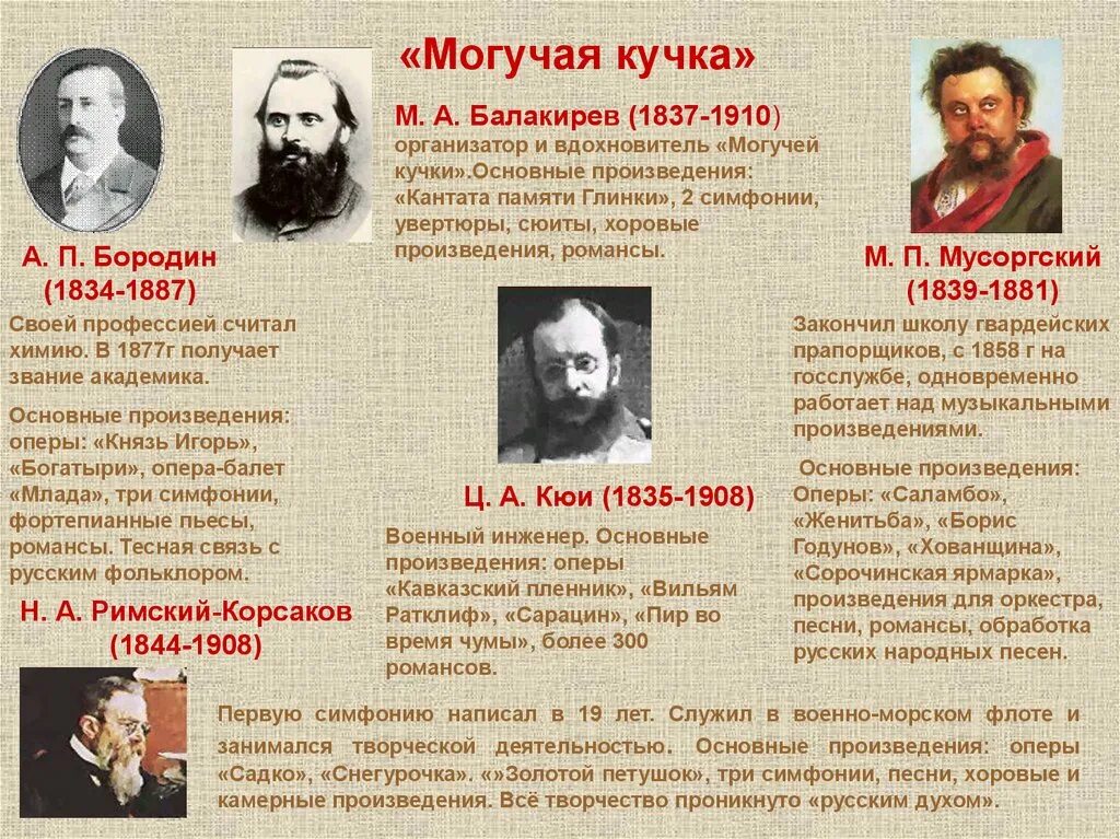 Музыкальное произведение 19 20 века. Могучая кучка композиторы 19 века. Могучая кучка творческое Содружество русских композиторов. Могучая кучка Содружество русских композиторов 19 века. Содружество композиторов могучей кучки.