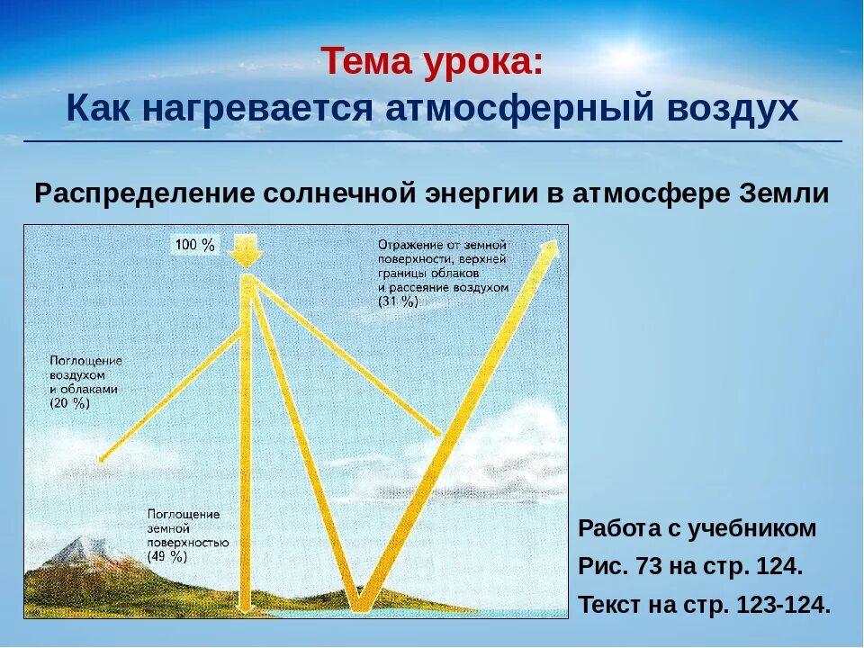 Воздух и атмосфера действовали. Распределение солнечной энергии. Схема нагревания поверхности земли солнечными лучами. Нагревание атмосферного воздуха. Распределение солнечной энергии схема.