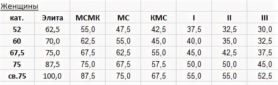 Строгий бицепс кмс. Строгий бицепс кмс