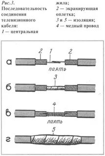 Представляет собой проводник заключенный в экранирующую оплетку
