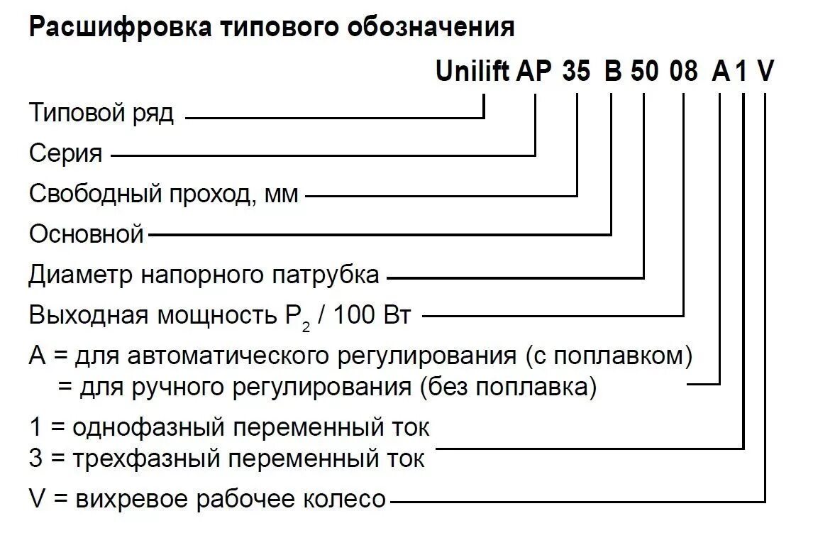 Raddan расшифровка. Насосы грундфос расшифровка маркировки. расшифровка наименования насоса grundfos s2504al2511. расшифровка обозначения насоса grundfos. расшифровка маркировки насосов grundfos.