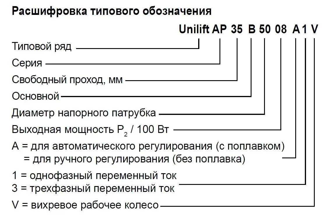 Грундфос расшифровка маркировки. Насосы Грундфос расшифровка маркировки. Маркировка насоса Грюндфос расшифровка. Расшифровка наименования насоса Grundfos s2504al2511. Пон расшифровка