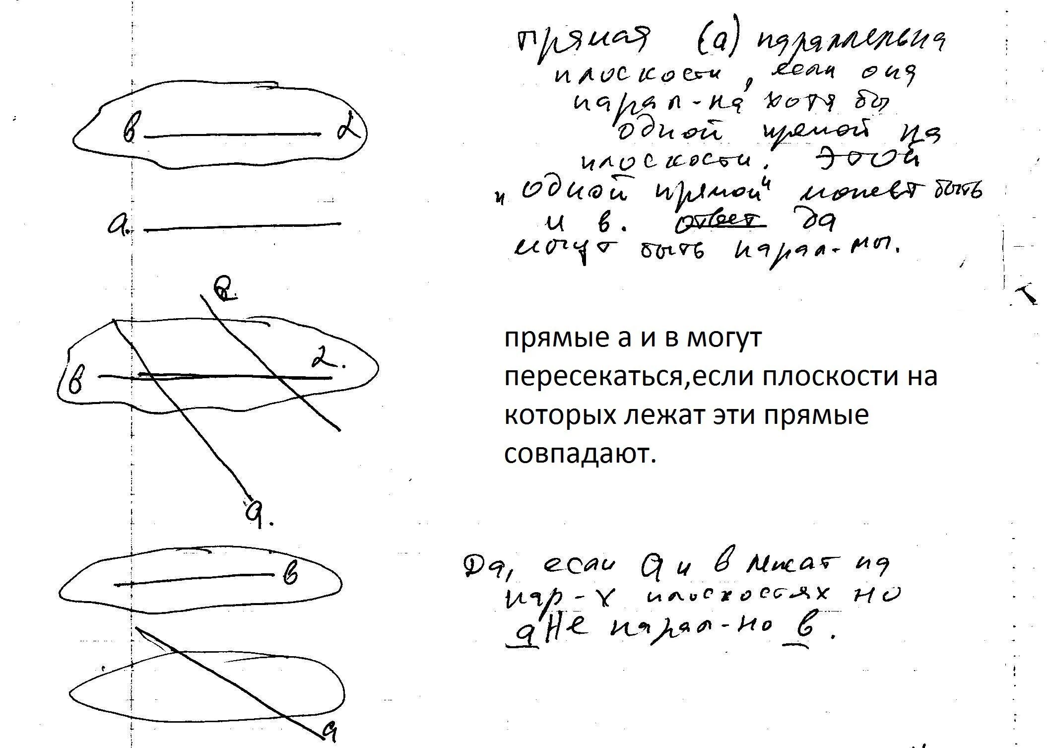 Параллельные прямые лежат в плоскости альфа. Прямая а параллельна плоскости альфа а прямая. прямые a и b лежат в параллельных плоскостях. прямые a и b лежат в параллельных плоскостях α и β.. прямые a и b лежат в пересекающихся плоскостях.