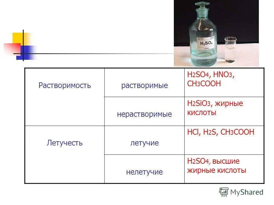 So4 растворим. Кислоты h2so4 hno3. h2so4 растворимость. hcl органическое или неорганическое. so2 растворимость.
