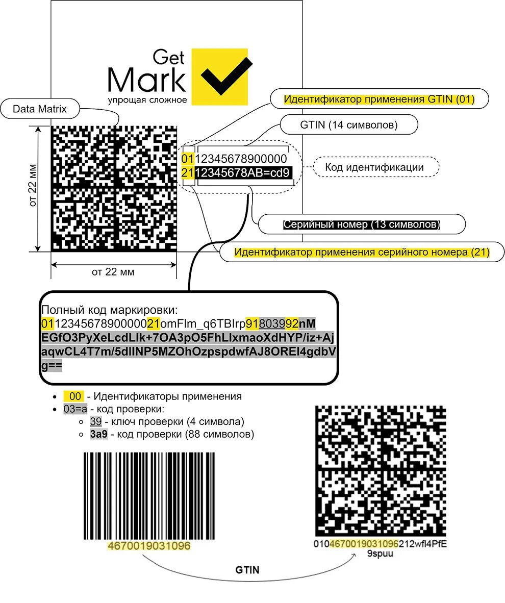 Как заказать коды маркировки в честном. Из чего состоит DATAMATRIX код. Честный знак маркировка DATAMATRIX. Код маркировки data Matrix «честный знак». Из чего состоит код маркировки.