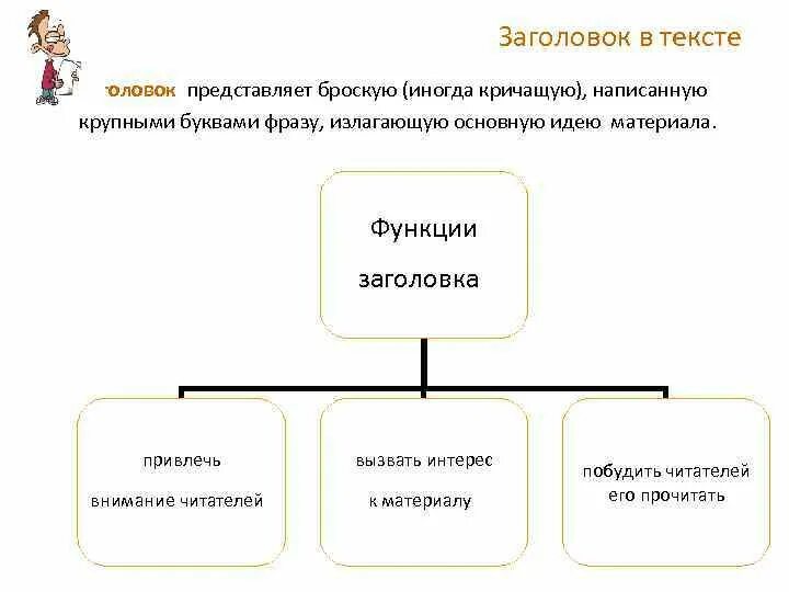 Функции названия текста. Функции заголовка текста. Типы заголовков текста. Заголовки и их типы. Заголовки текстов и их виды.