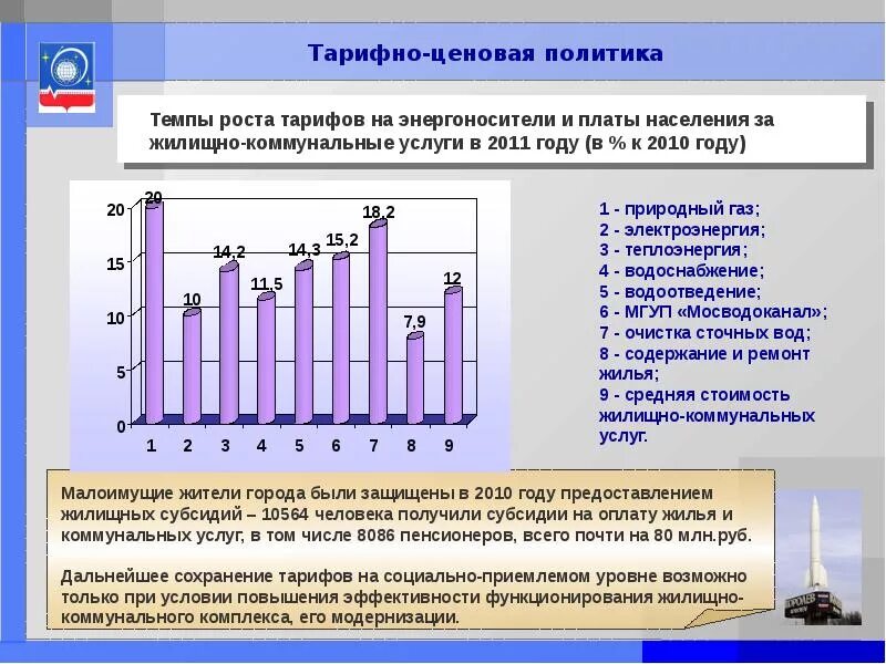 Тарифно ценовая политика. Социально приемлемый рост женщин.