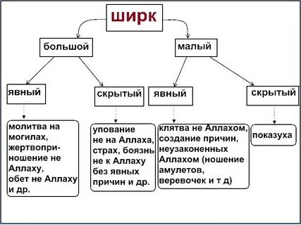 Явный смысл это