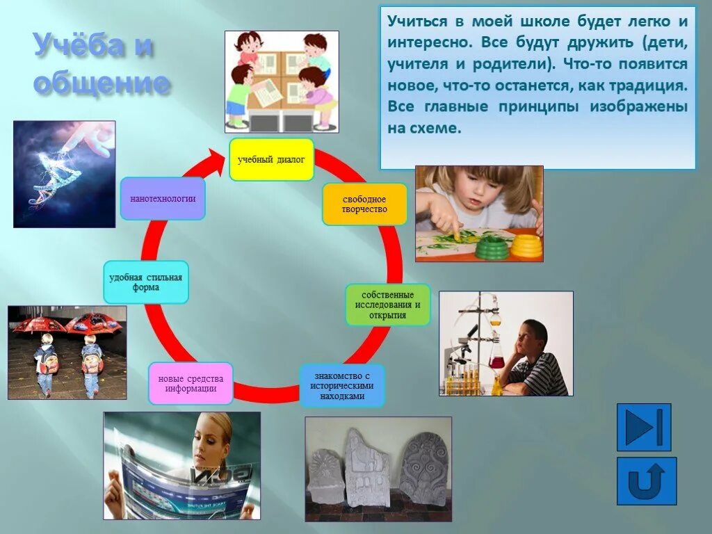 Образование будущего презентация. Презентация на тему школа будущего. Ученик будущего презентация. Схема школы будущего. Ученик будущего проект.