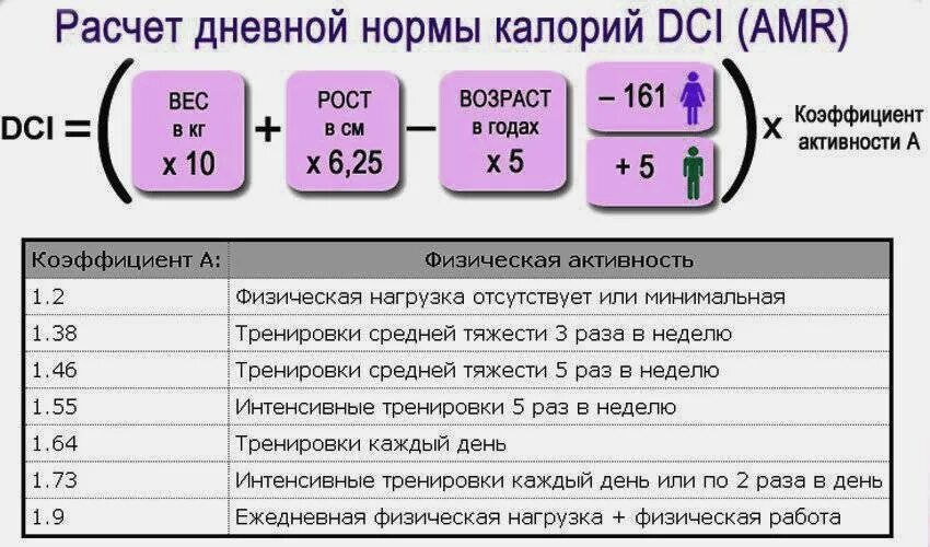 Рассчитать калории по весу