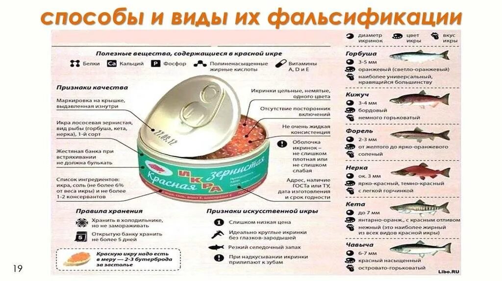 Икра хранится при температуре тест. Методы фальсификации рыбы. Способы фальсификации рыбных консервов. Ассортиментная фальсификация рыбы. Фальсификация рыбы и рыбных товаров.