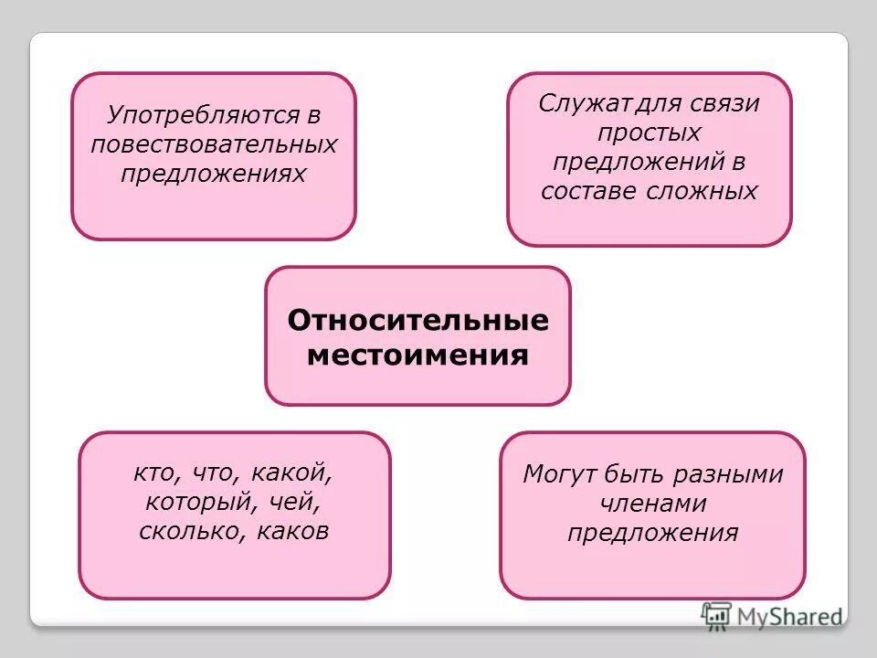 Относительные местоимения примеры предложений. Относительное предложение с мест который. Предложение и высказывание. Относительные местоимения примеры. Относительное предложение с мест который.