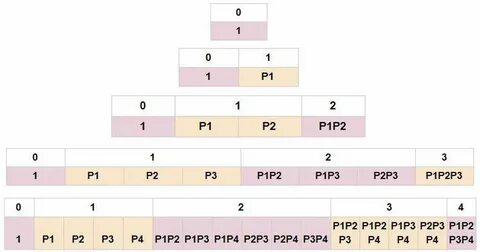 4p k 3