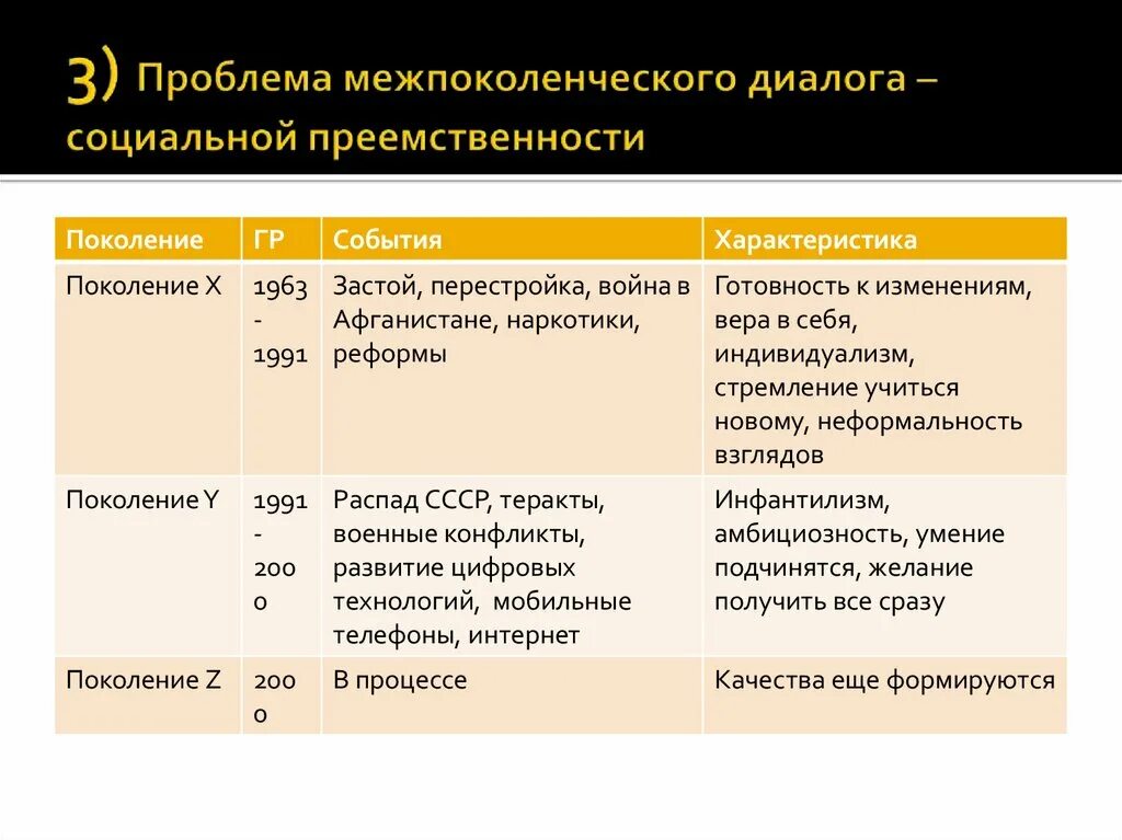 Развития преемственности поколений. Проблема преемственности поколений. Межпоколенные отношения. Проблемы межпоколенных отношений. Проблема межпоколенной связи.