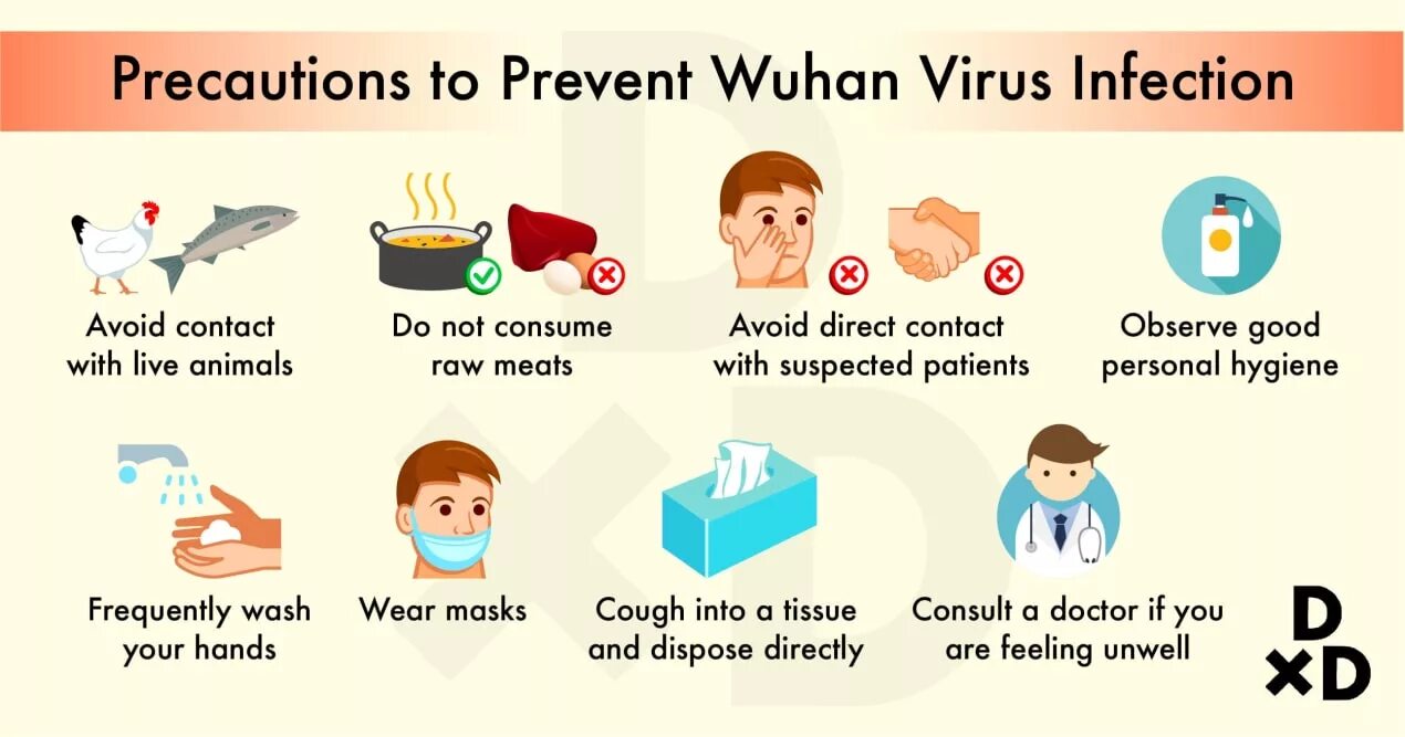 The virus can be. Картинка prevent. About coronavirus. Coronavirus Vocabulary English. Avoid prevent разница.