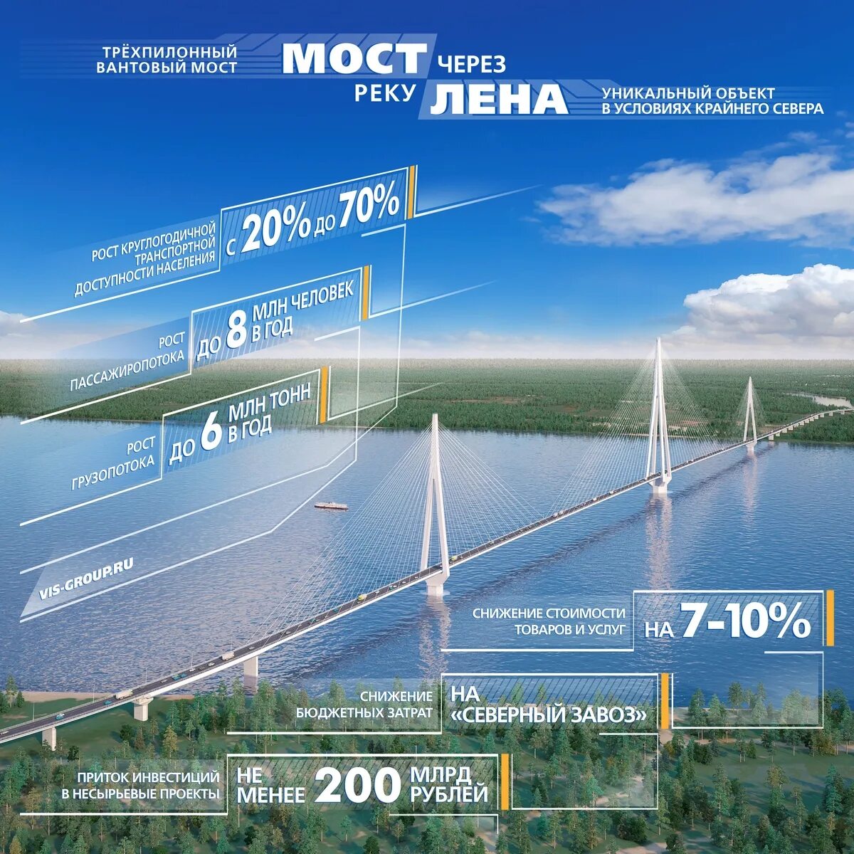 Глава Якутии: "Строительство моста через Лену начнется в 2021 году" - МК Якутия