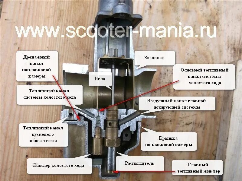 Почему бежит бензин. Карбюратор Урал мотоцикл к 65 жиклеры. Диаметр входного отверстия карбюратора к 65. Карбюратор к 65 регулировка холостого хода. Топливные жиклеры карбюратора к-65 т.