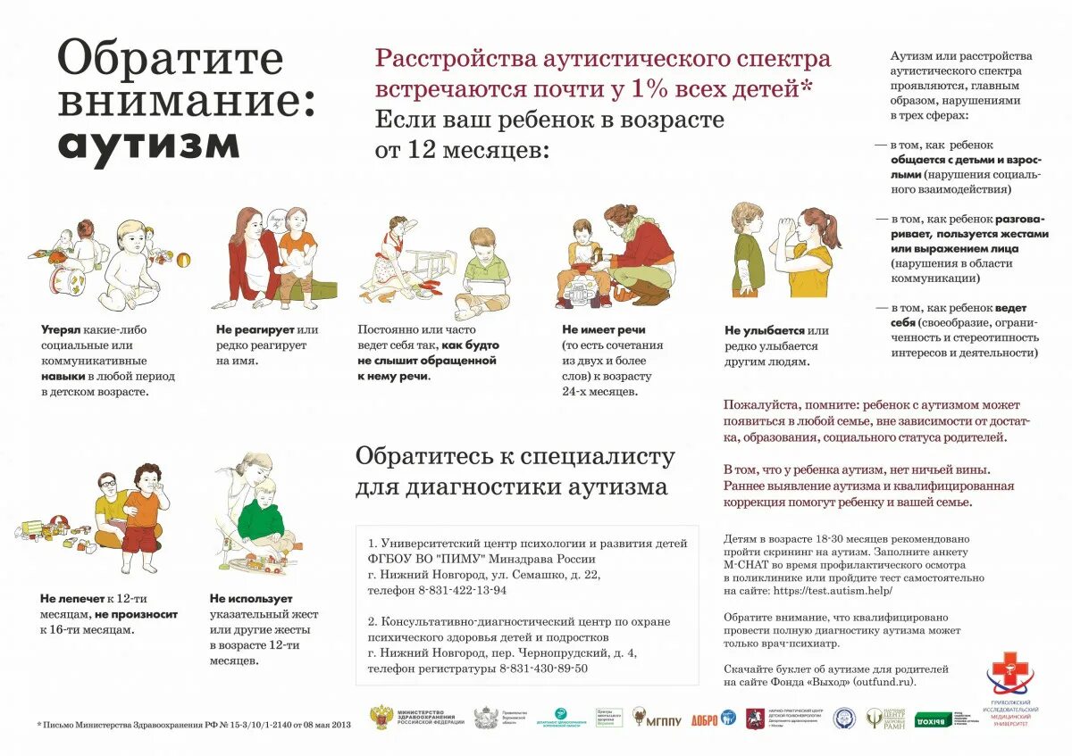 Тест на аутистические расстройства. Памятка для родителей детей с расстройством аутистического спектра. Модифицированный скрининговый тест на аутизм для детей. Памятка для родителей детей аутистов. Памятка для родителей аутичных детей.