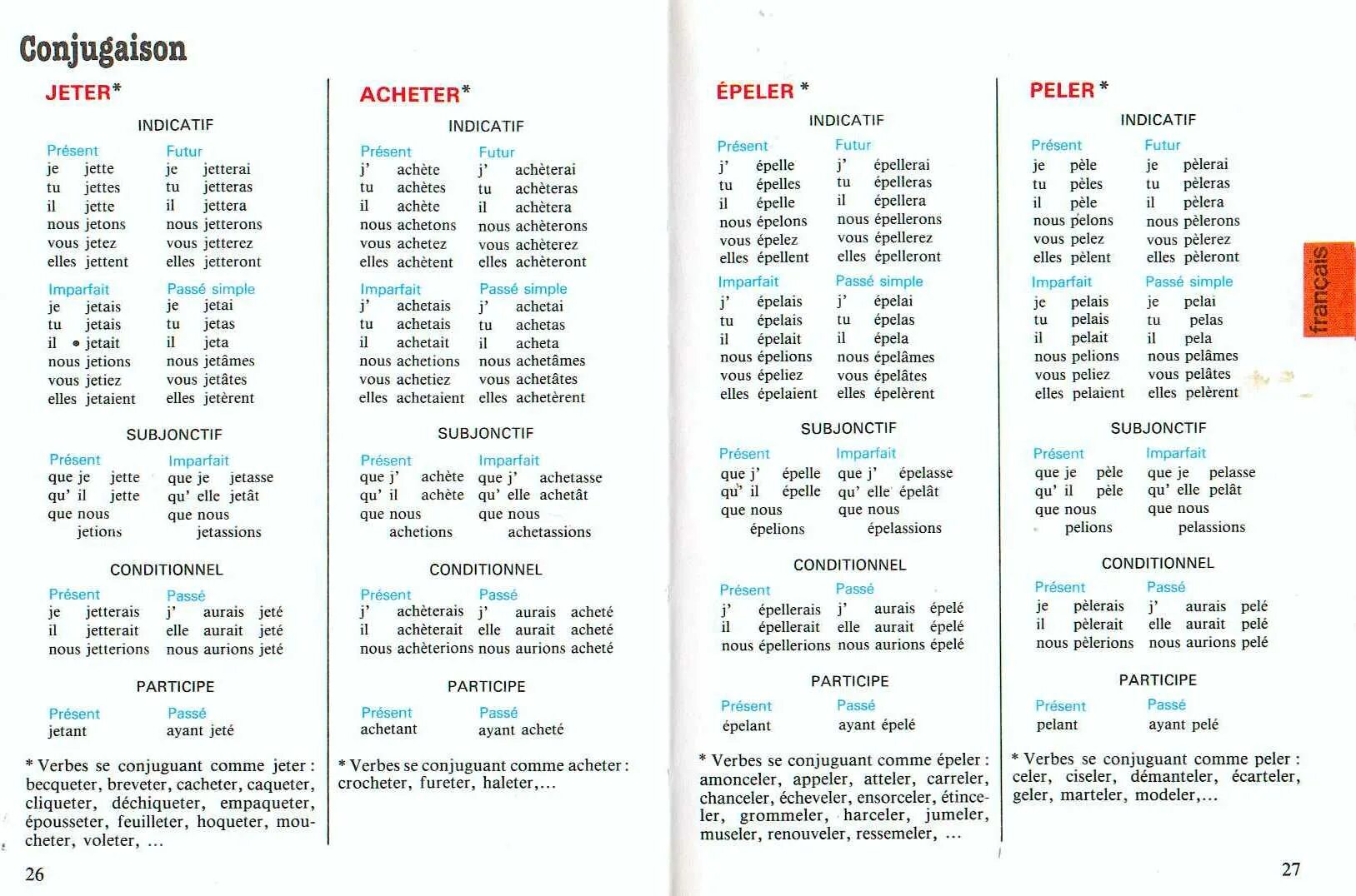 Acheter во французском. Проспрягать глагол manger на французском. Спряжение глагола acheter во французском. Проспрягать глагол acheter на французском. Глагол acheter во французском.