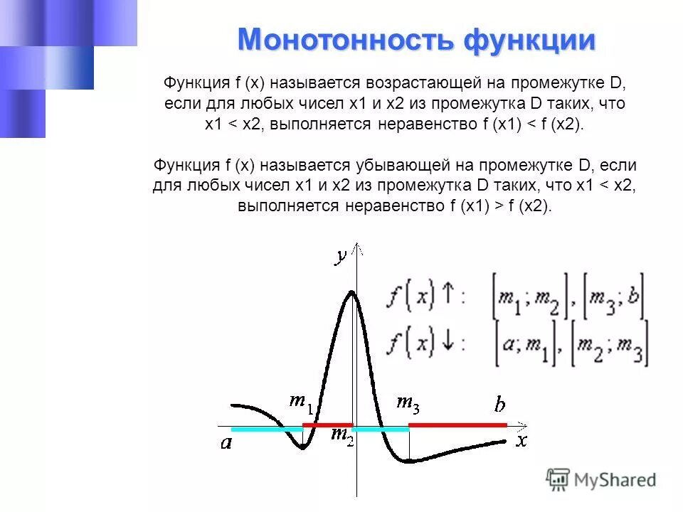 Монотонность функции