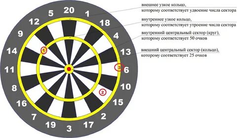 Расстояние в дартсе до мишени