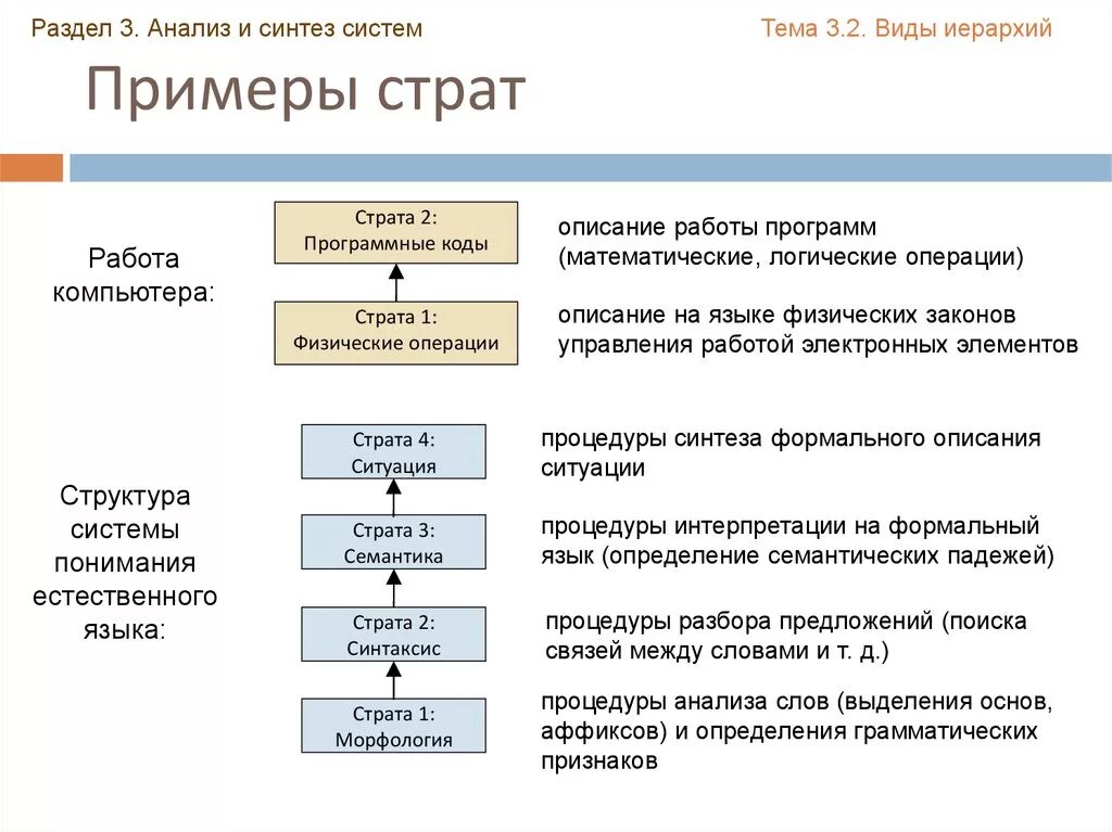 Формы анализа и синтеза. Примеры страт. Социальные слои примеры. Социальные страты примеры. Социальные страты слои.