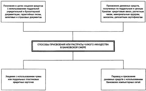 Предварительное расследование хищения бездокументарных бумаг