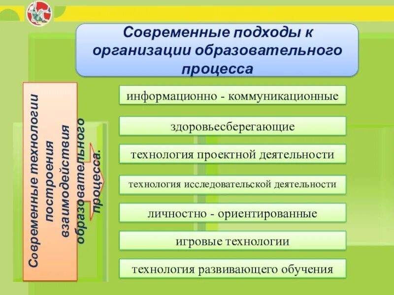 Главная образовательная организация. Подходы к организации образовательного процесса. Подходы к организации учебного процесса. Современные подходы к организации образовательного процесса. Подходы к организации педагогического процесса.