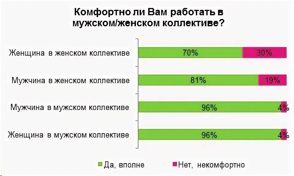 Почему женщин используют. Работаю в мужском коллективе. как работать в мужском коллективе женщине?. мужчина в женском коллективе. работаю в женском коллективе.