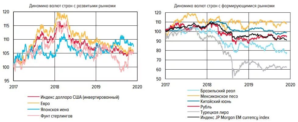 Что будет с курсом рубля. Волатильность курса рубля к доллару. Волатильность валюты к рублю. Снижение волатильности к чему. Снижение курса в 2014 году.