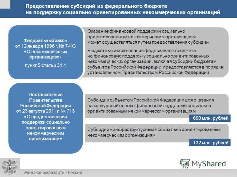 Предоставление грантов некоммерческим организациям