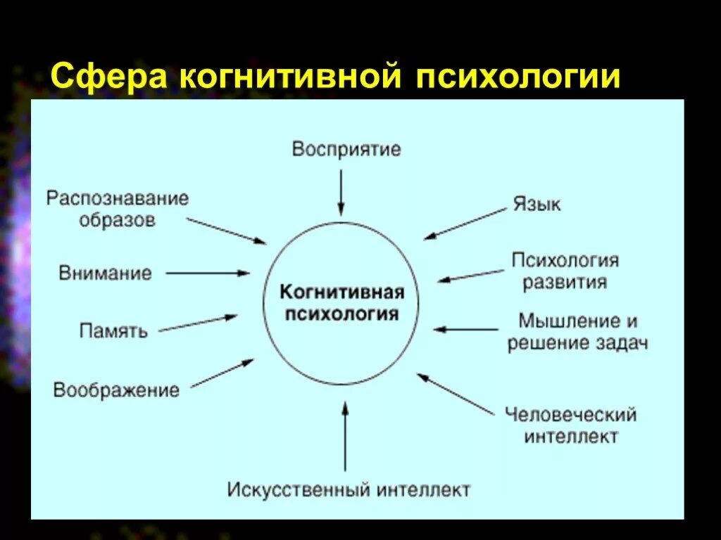 Качества восприятие общение