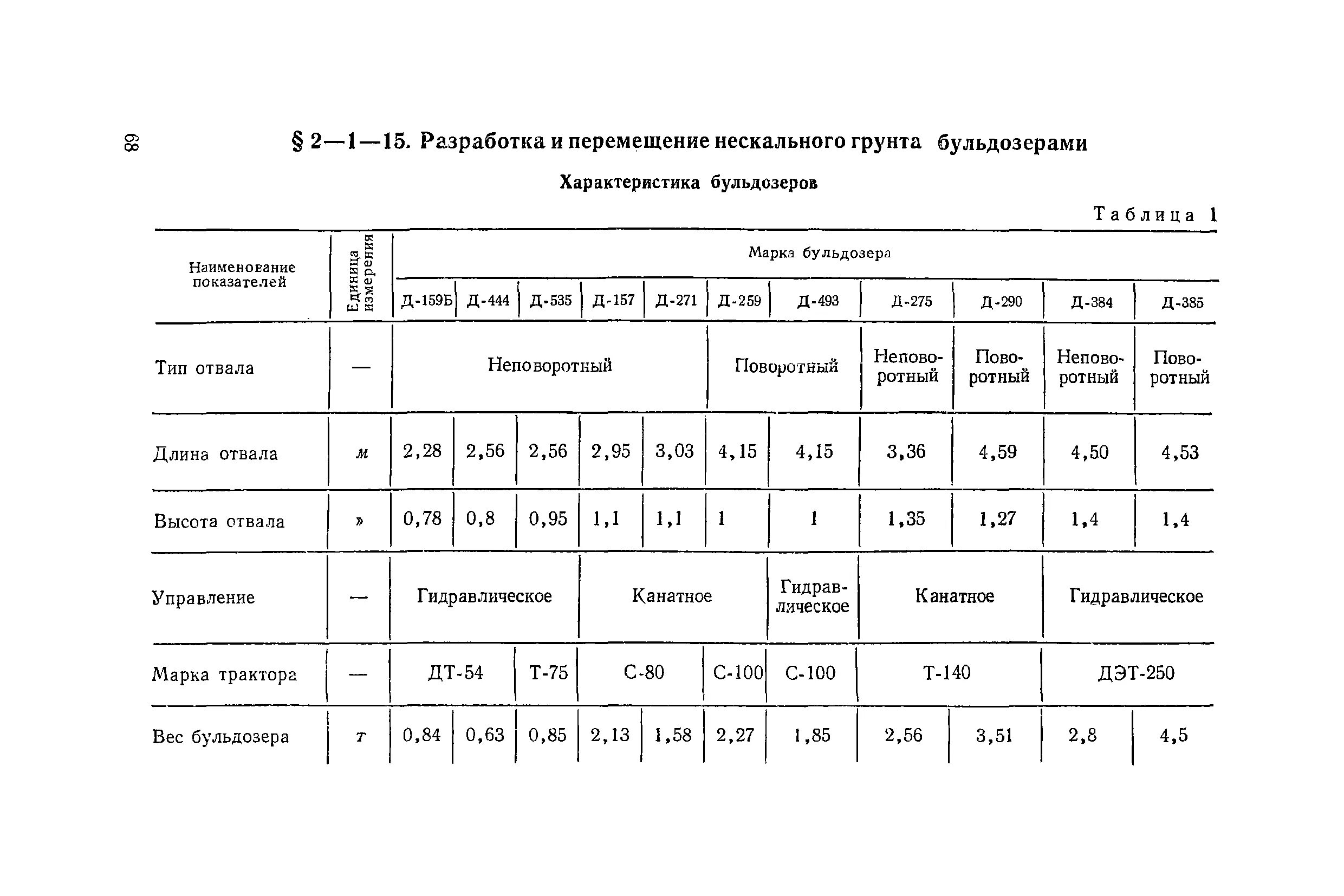 Енир ремонтные. Объемная масса грунта ЕНИР. ЕНИР е2-1-59 «трамбование грунта. ЕНИР плотность грунта. Объемная масса грунта по ЕНИР 2-1.