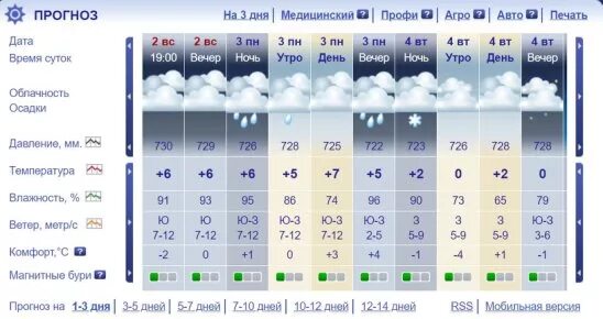 Прогноз в кяхта на 10. Атмосферное давление в мае 2020. Атмосферное давление на завтра. Какая температура будет завтра. Какая температура была сегодня утром.