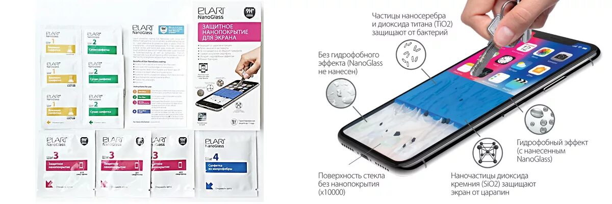 Жидкое стекло защита для телефона. Защитный экран для стола прозрачный. Покрытие дисплея. Защитное покрытие экрана. Защитное стекло слои.